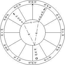 Vedic Astrology Jan 21 Sun, Mars, Saturn