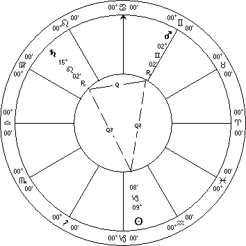 Vedic Astrology Jan 21, 2008 Sun, Mars, Saturn