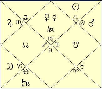 Vedic Astrology Chart of John McCain