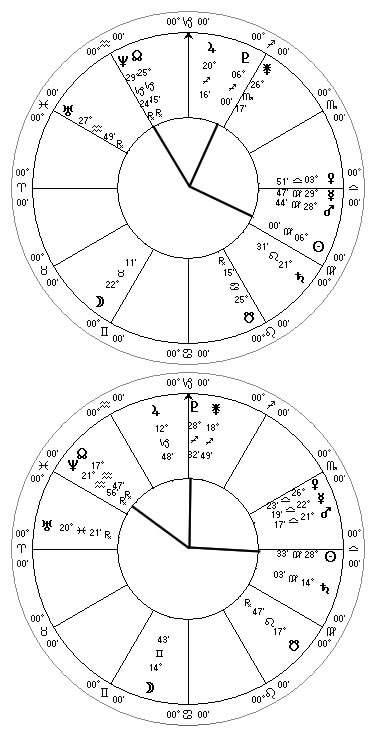 Star World News - Vedic and Western Astrology