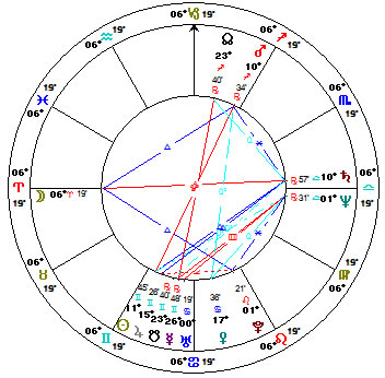 Sonia Sotomayor Astrology Chart