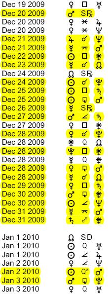 December 2009 Transit List