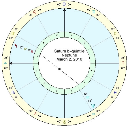 Saturn biquintile Neptune, March 2, 2010