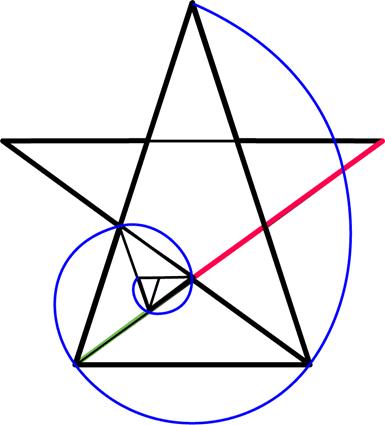 golden ratio  spiral pentagram astrology