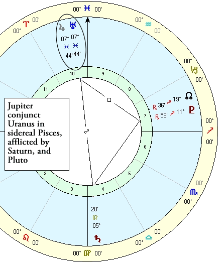 Jupiter conjunct Uranus 2010