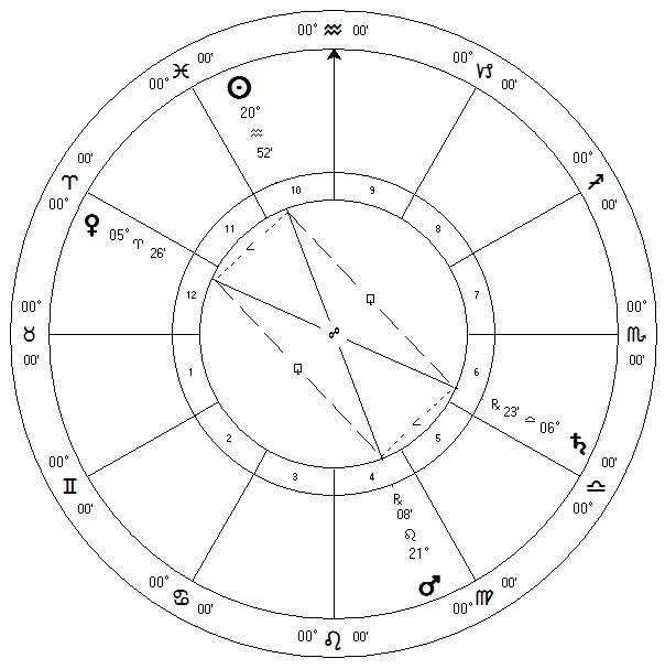 March 2012 Sun, Venus, Mars, Saturn Configuration