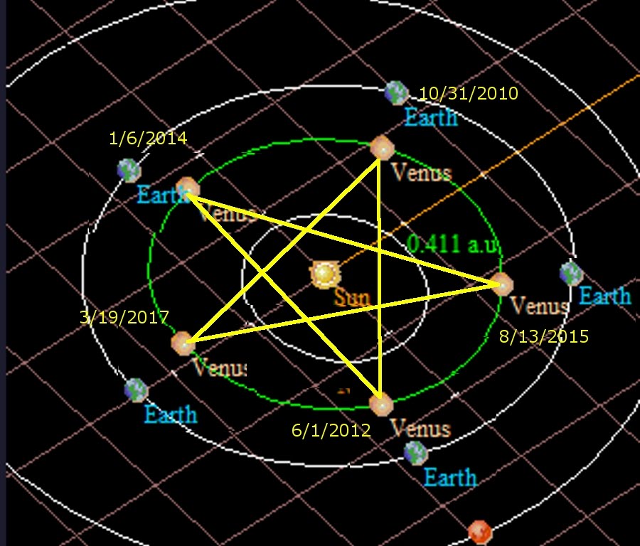 Venus pentagram