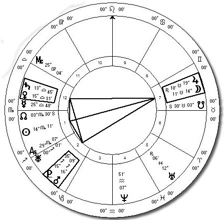 Lunar Eclipse November 2012 Yod Pattern