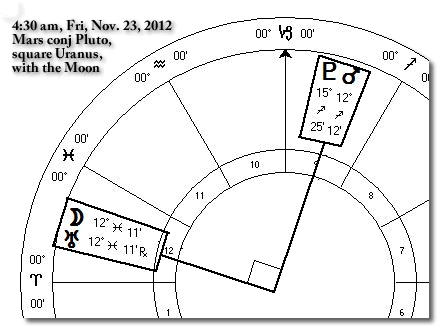 November 23 Mars square Uranus conjunct Pluto with Moon