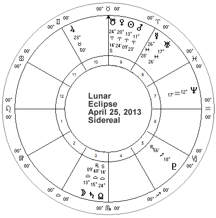 Lunar Eclipse April 25, 2013