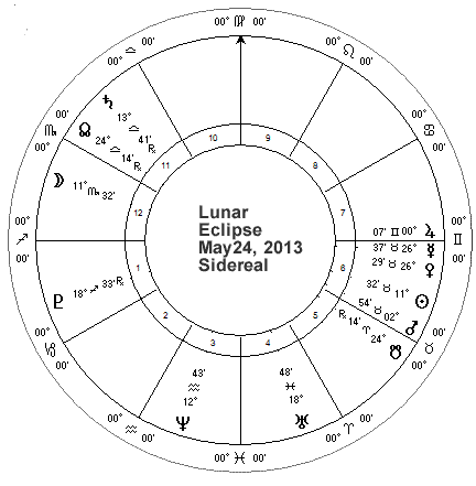 Lunar Eclipse May 24, 2013