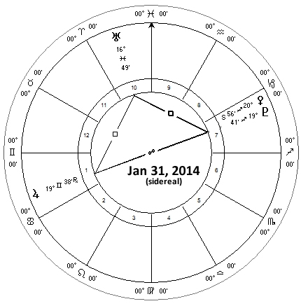 Venus, Jupiter, Uranus and Pluto January 2014