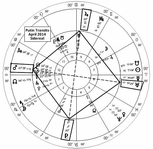 Vladimir Putin Astrology Transits April 2014