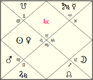Prince Navamsha Chart