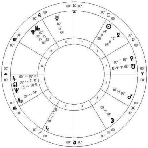 Prince's Horoscope