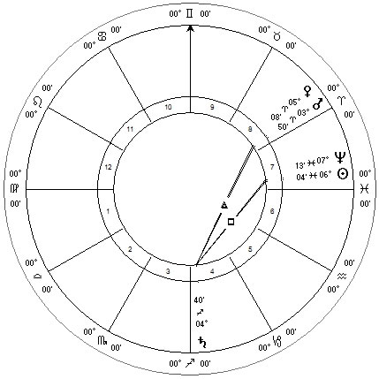 Late Feb Sun square Saturn, conjunct Neptune Tropical