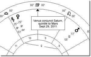 Venus conjunct Saturn quintile Mars