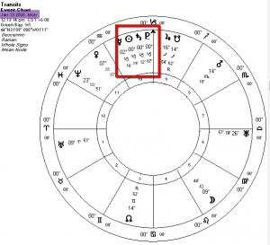 Saturn and Pluto Enter Sidereal Capricorn