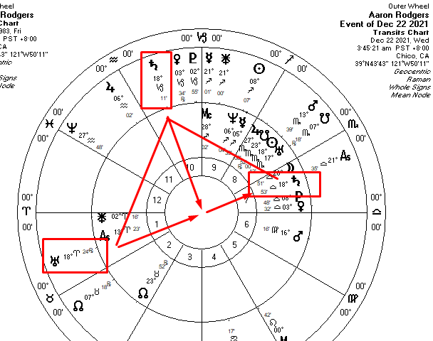 Aaron Rodgers Astrology Chart