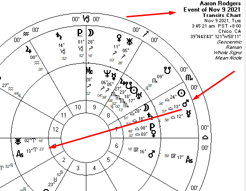 Aaron Rodgers Vedic Astrology