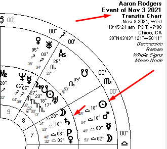 Aaron Rodgers Astrology