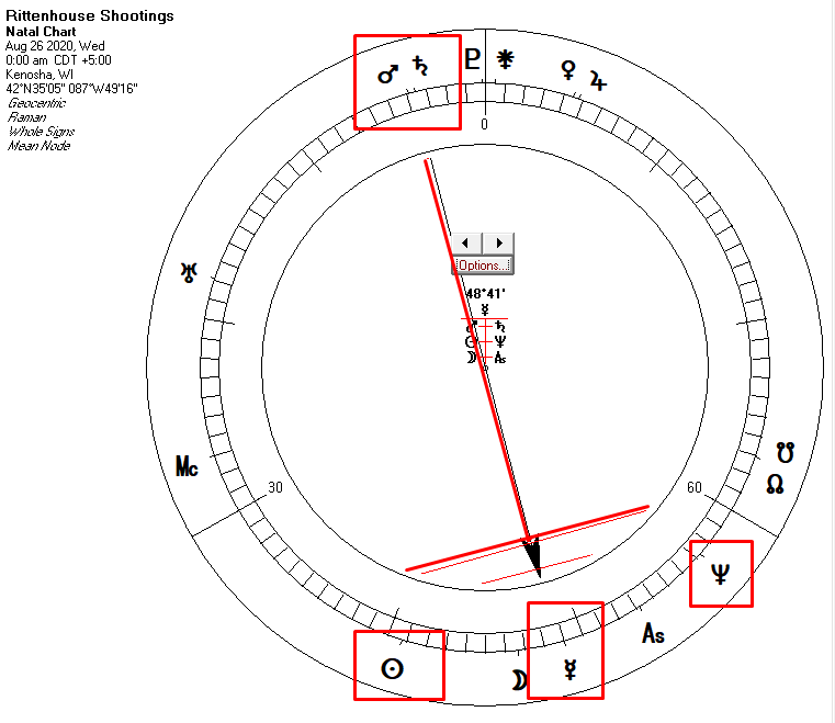 Astrology of Kyle Rittenhouse Shooting