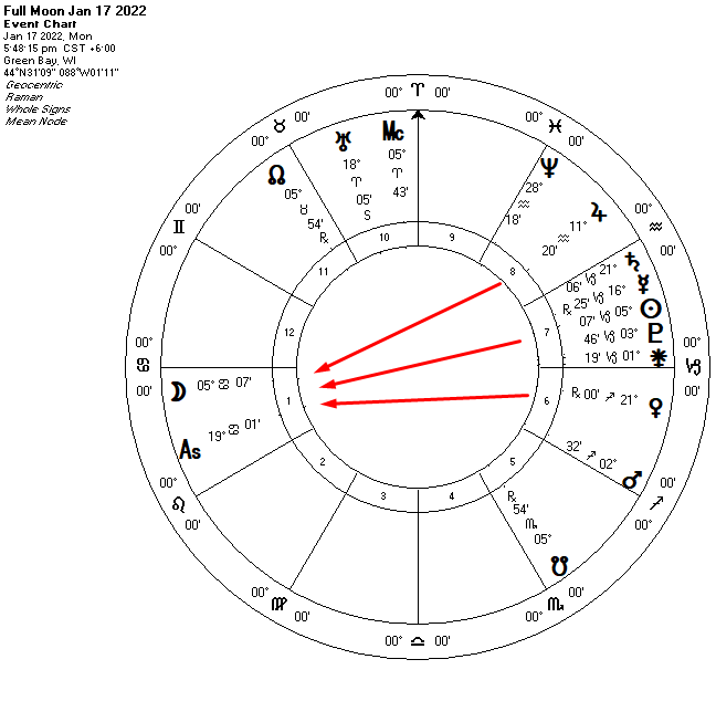 Astrology for January 2022 Full Moon