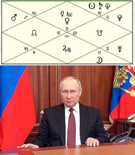 Vedic Chart of Vladimir Putin