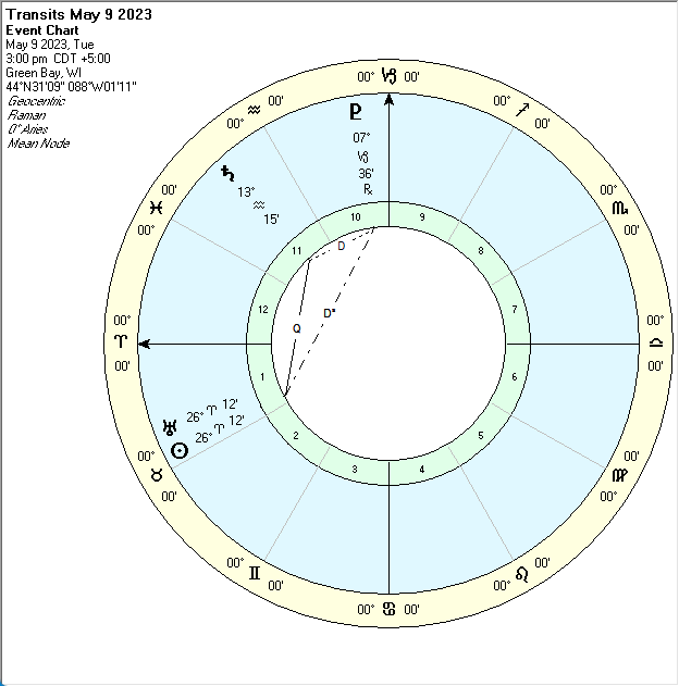 Sun Conjunct Uranus, quntile Saturn and Pluto