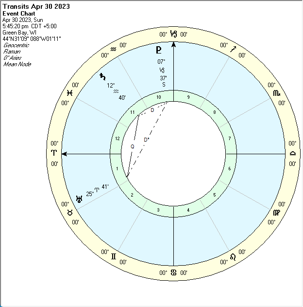 May 2023 Saturn, Uranus, Pluto 10th harmonic pattern