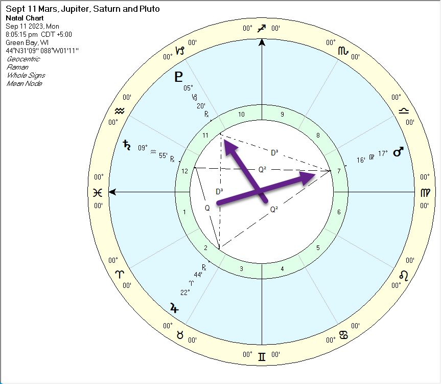 Sept 11 Mars, Jupiter, Saturn, and Pluto Tenth Harmonic Aspect