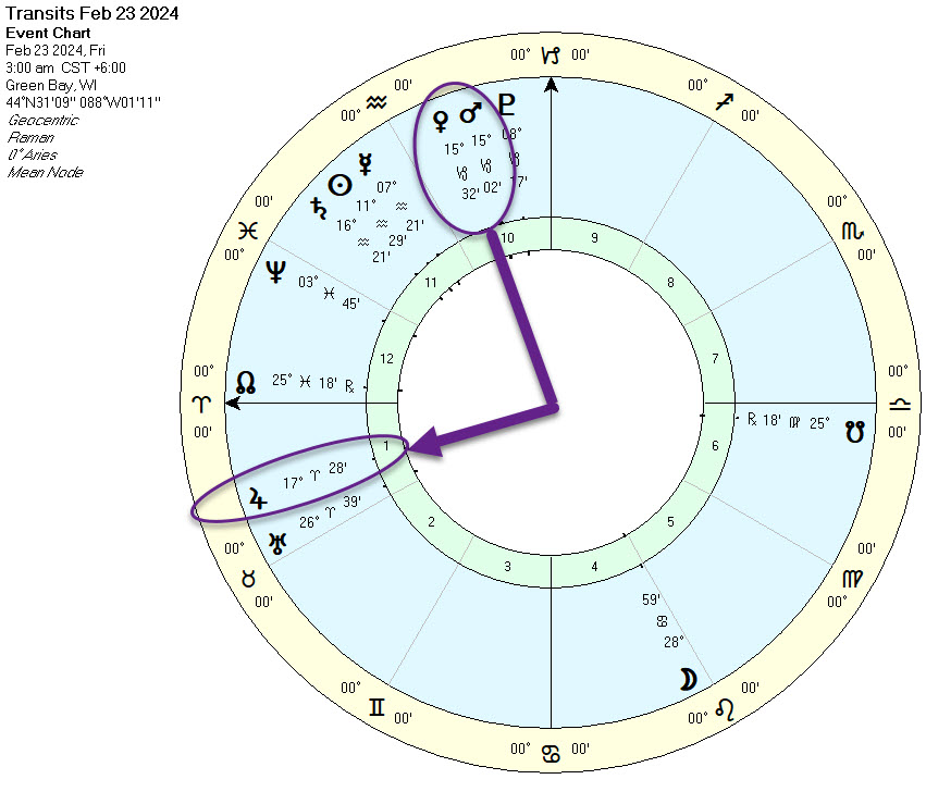 Feb 23, 2024 Venus conjunct Mars square Jupiter Astrology