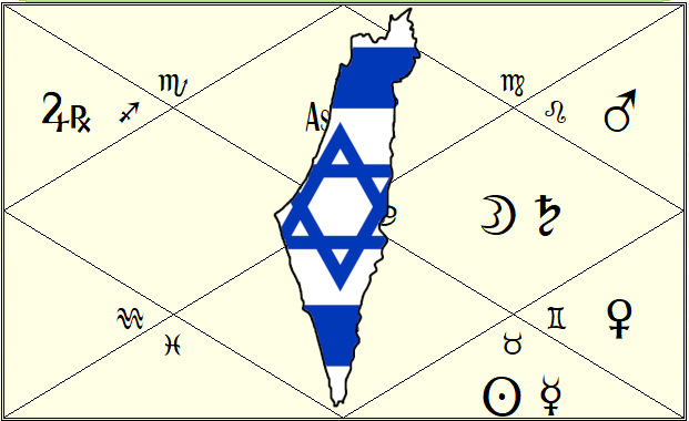 Israel Astrology: Ideology and War 2024