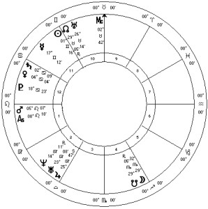 vedic astrologer marc boney trump chart