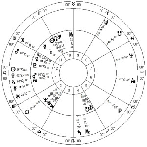 vedic astrology trump 2020